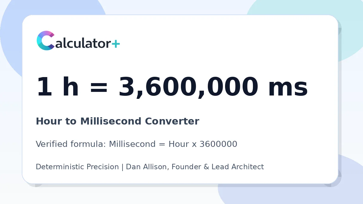 Hour to Millisecond conversion result card showing 1 h equals 3,600,000 ms, verified by Calculator+.
