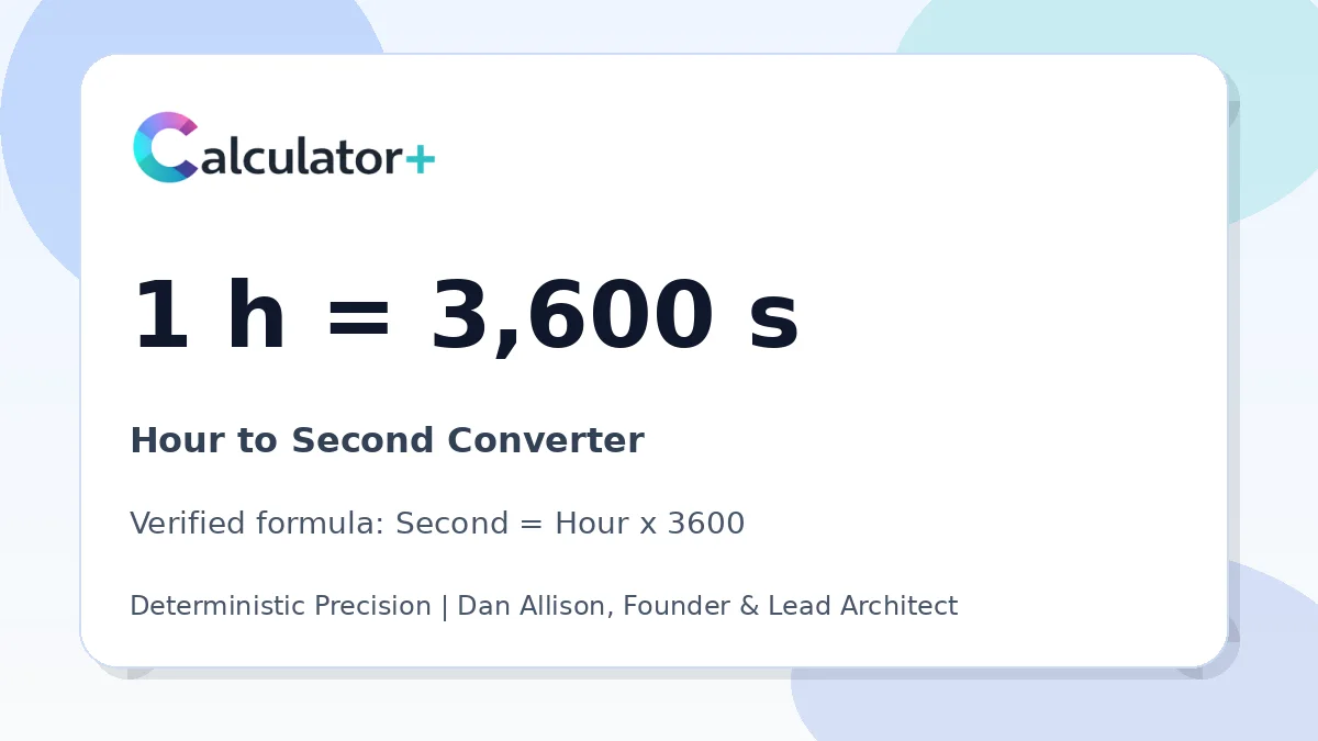 Hour to Second conversion result card showing 1 h equals 3,600 s, verified by Calculator+.
