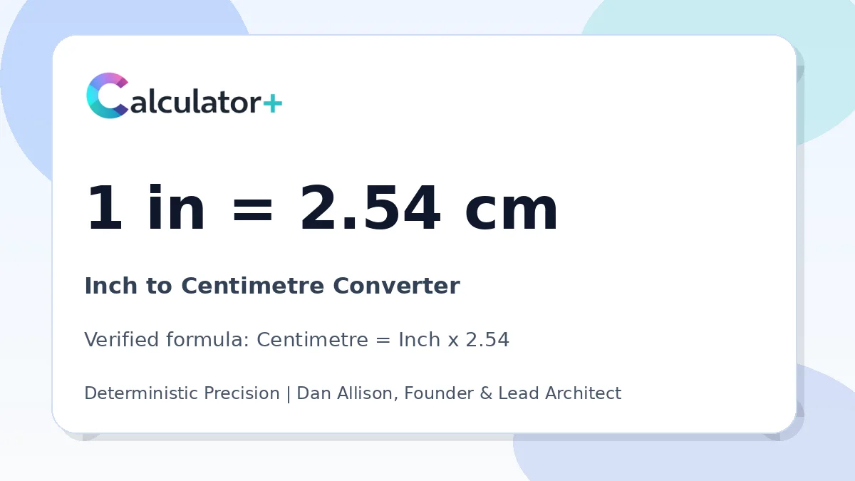 Inch to Centimetre conversion result card showing 1 in equals 2.54 cm, verified by Calculator+.