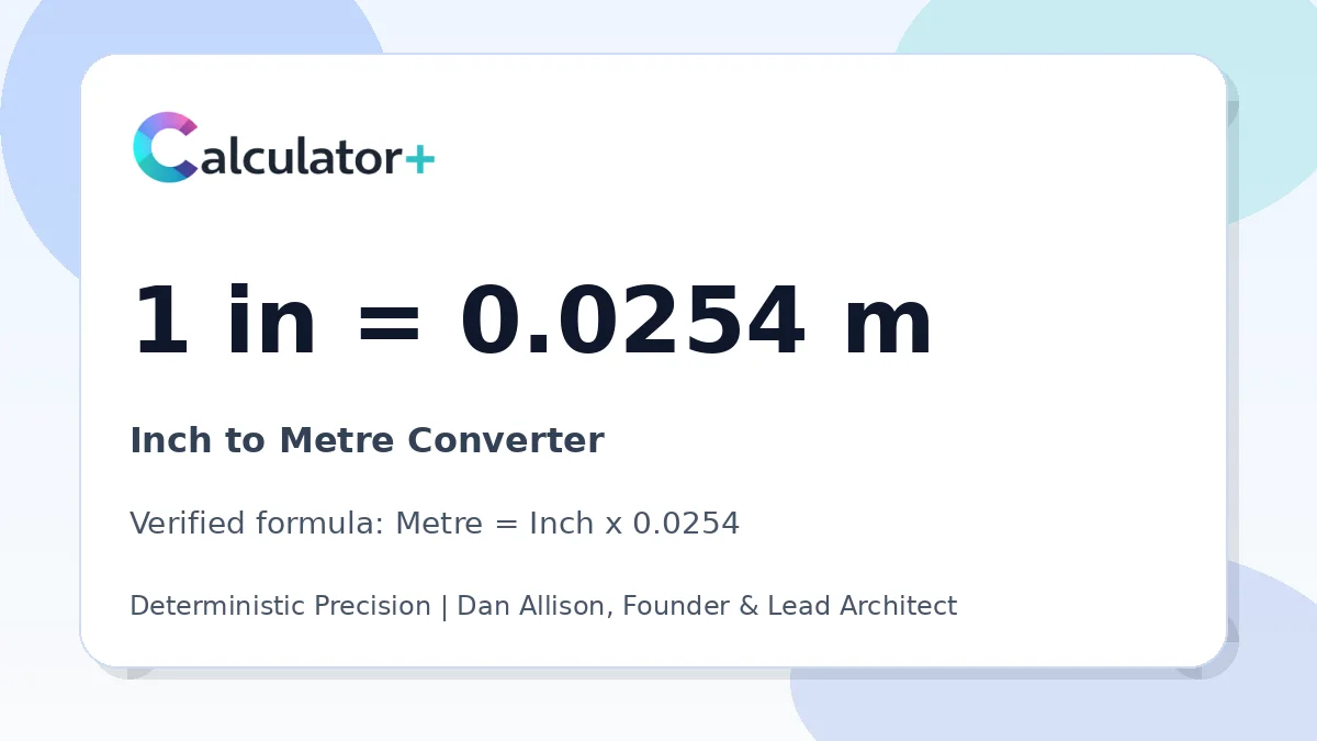 Inch to Metre conversion result card showing 1 in equals 0.0254 m, verified by Calculator+.
