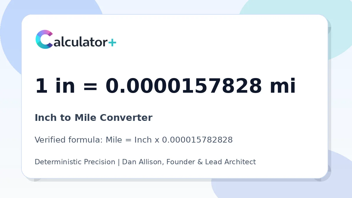 Inch to Mile conversion result card showing 1 in equals 0.0000157828 mi, verified by Calculator+.