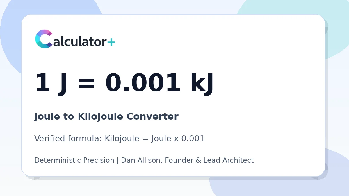 Joule to Kilojoule conversion result card showing 1 J equals 0.001 kJ, verified by Calculator+.