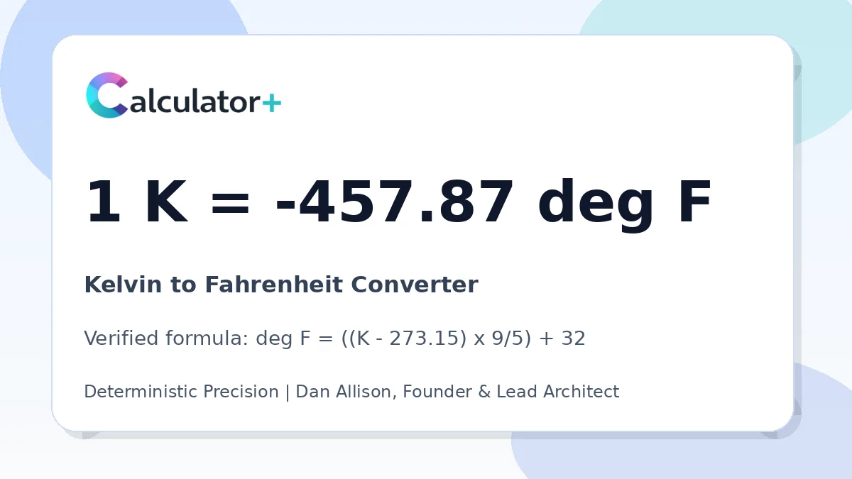 Kelvin to Fahrenheit conversion result card showing 1 K equals -457.87 deg F, verified by Calculator+.