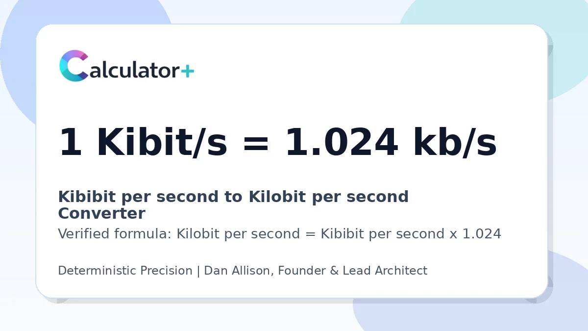 Kibibit per second to Kilobit per second conversion result card showing 1 Kibit/s equals 1.024 kb/s, verified by Calculator+.