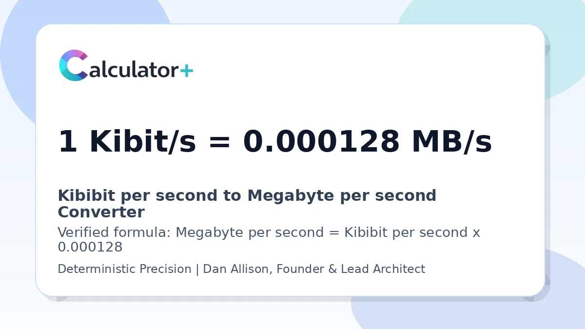 Kibibit per second to Megabyte per second conversion result card showing 1 Kibit/s equals 0.000128 MB/s, verified by Calculator+.