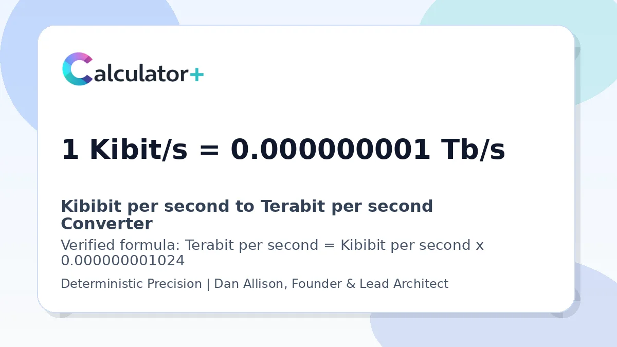 Kibibit per second to Terabit per second conversion result card showing 1 Kibit/s equals 0.000000001 Tb/s, verified by Calculator+.