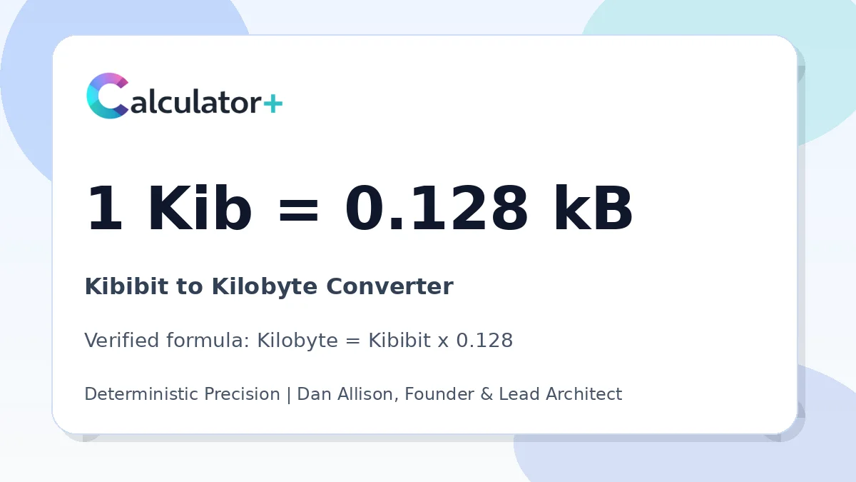Kibibit to Kilobyte conversion result card showing 1 Kib equals 0.128 kB, verified by Calculator+.