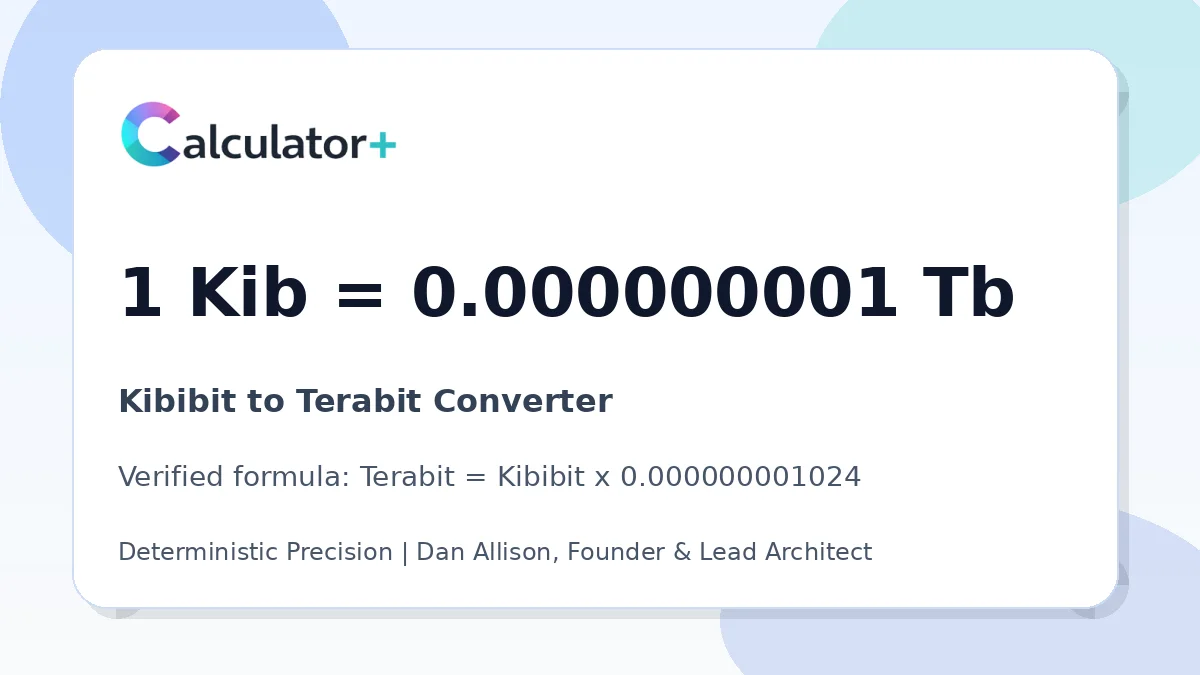 Kibibit to Terabit conversion result card showing 1 Kib equals 0.000000001 Tb, verified by Calculator+.