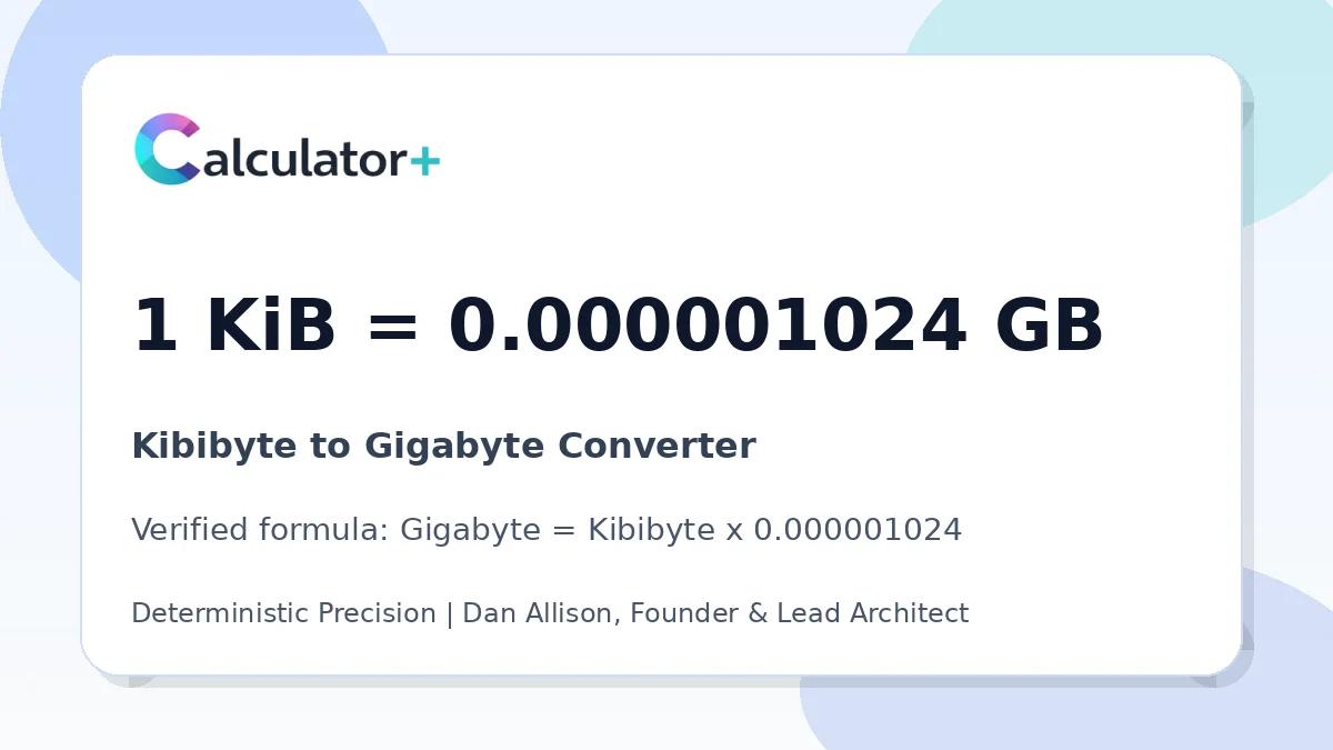 Kibibyte to Gigabyte conversion result card showing 1 KiB equals 0.000001024 GB, verified by Calculator+.