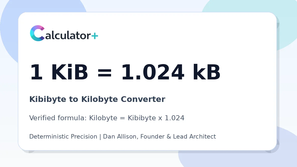 Kibibyte to Kilobyte conversion result card showing 1 KiB equals 1.024 kB, verified by Calculator+.
