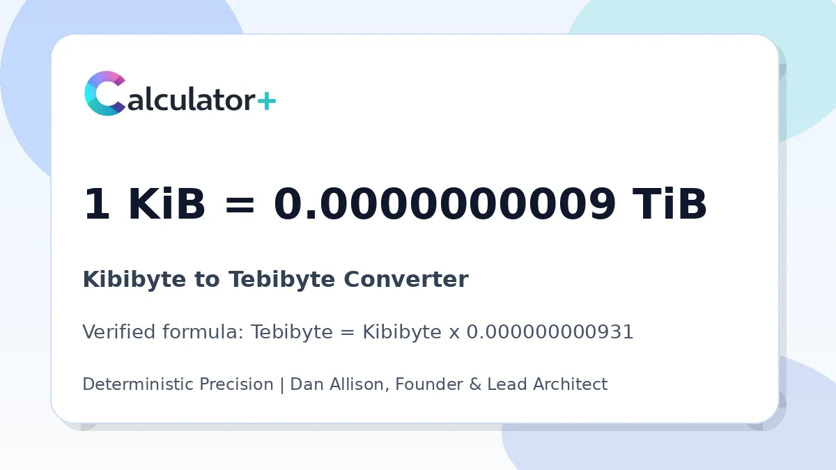 Kibibyte to Tebibyte conversion result card showing 1 KiB equals 0.0000000009 TiB, verified by Calculator+.