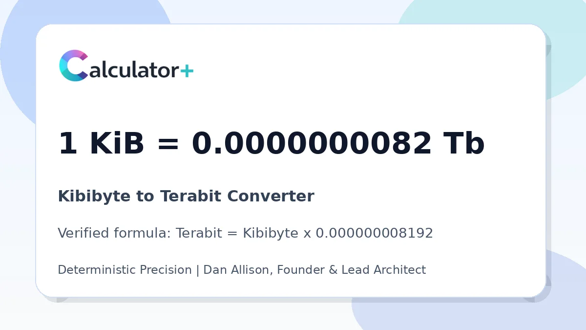 Kibibyte to Terabit conversion result card showing 1 KiB equals 0.0000000082 Tb, verified by Calculator+.