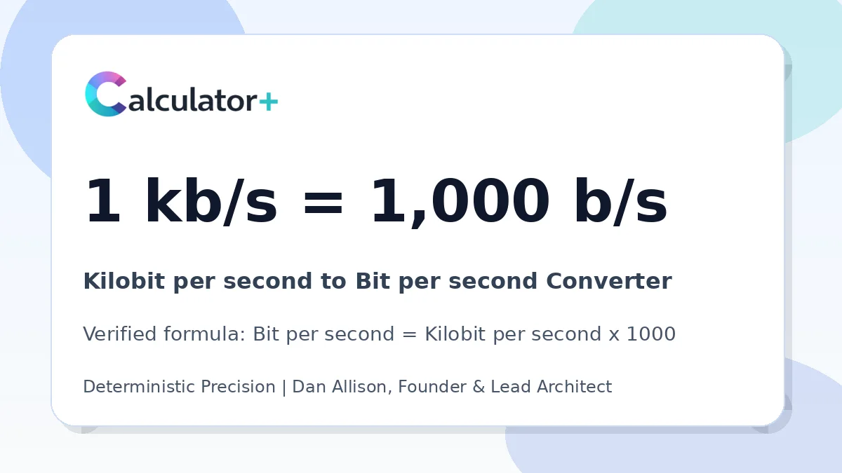 Kilobit per second to Bit per second conversion result card showing 1 kb/s equals 1,000 b/s, verified by Calculator+.