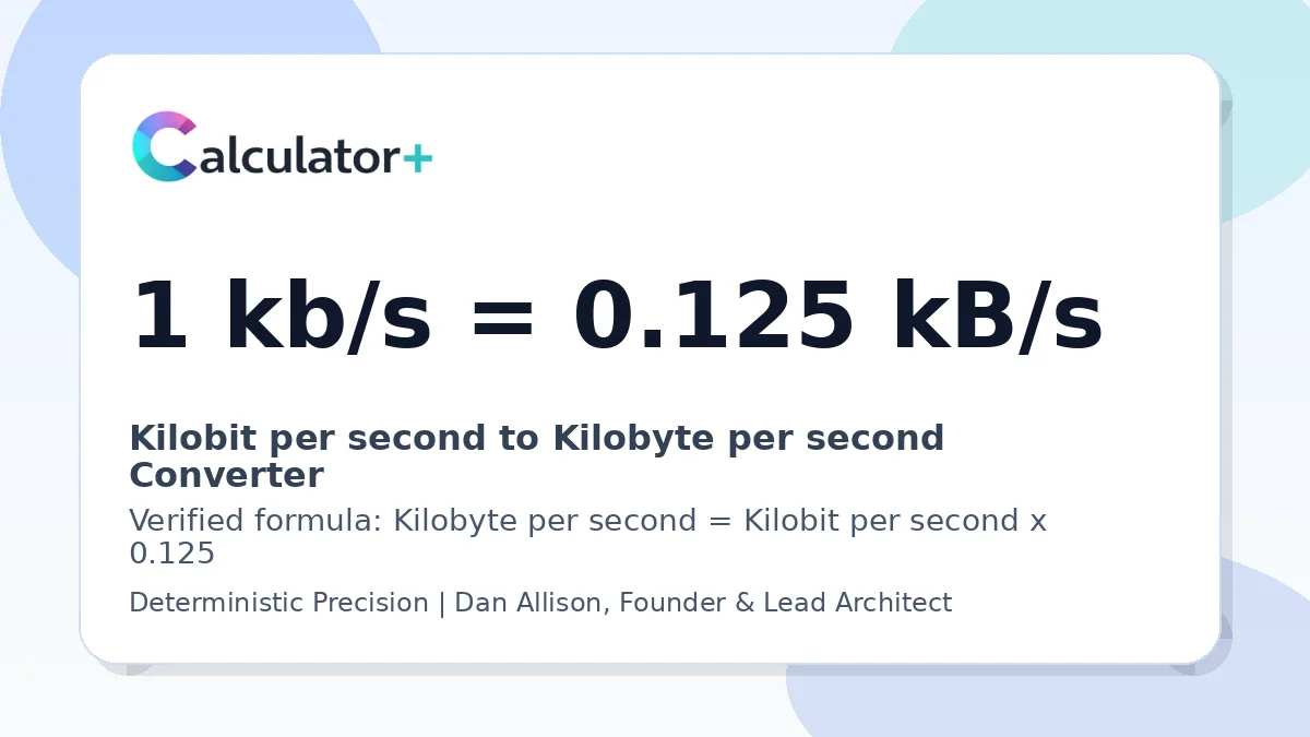 Kilobit per second to Kilobyte per second conversion result card showing 1 kb/s equals 0.125 kB/s, verified by Calculator+.