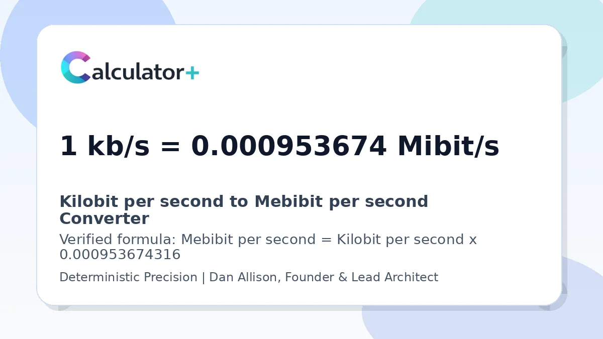 Kilobit per second to Mebibit per second conversion result card showing 1 kb/s equals 0.000953674 Mibit/s, verified by Calculator+.