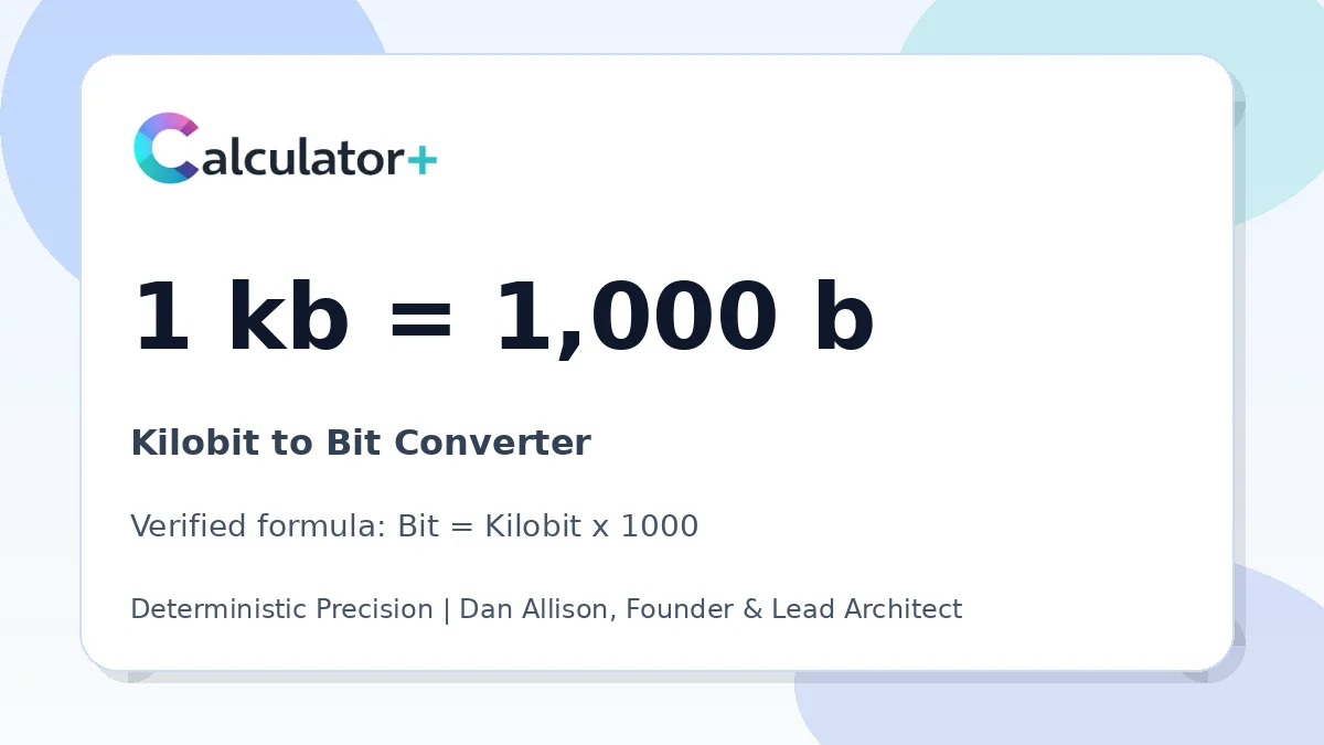 Kilobit to Bit conversion result card showing 1 kb equals 1,000 b, verified by Calculator+.
