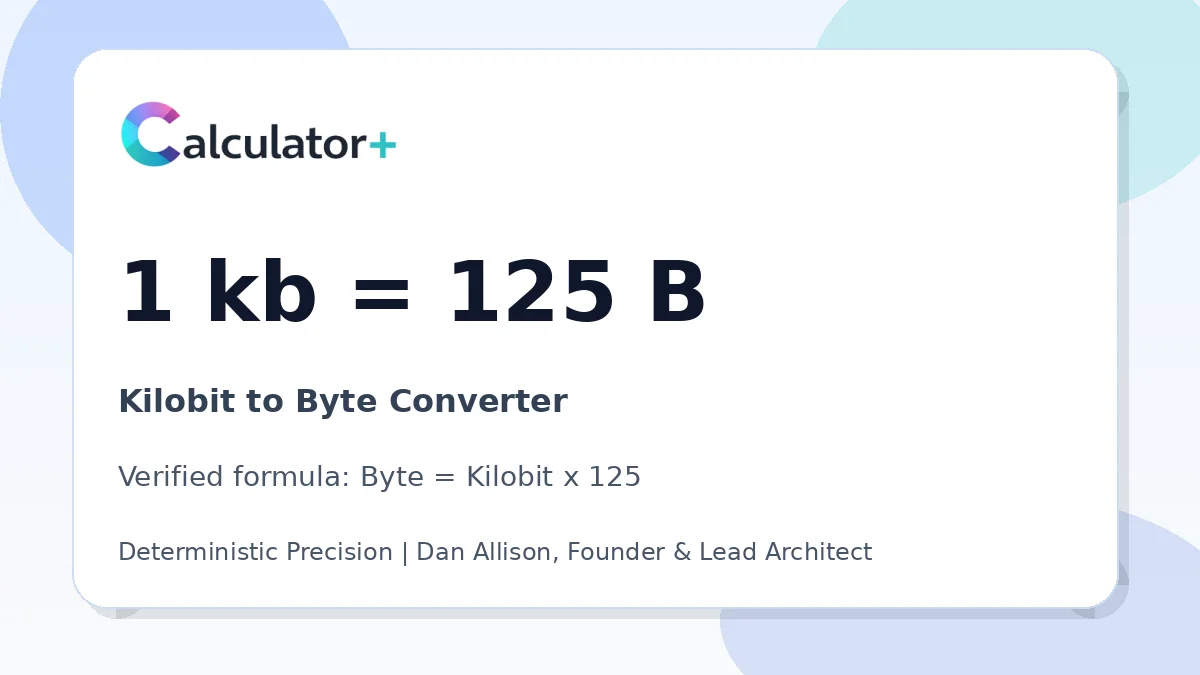 Kilobit to Byte conversion result card showing 1 kb equals 125 B, verified by Calculator+.