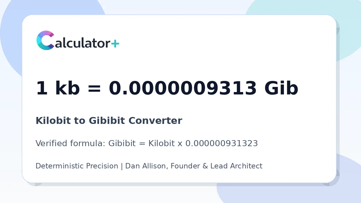 Kilobit to Gibibit conversion result card showing 1 kb equals 0.0000009313 Gib, verified by Calculator+.