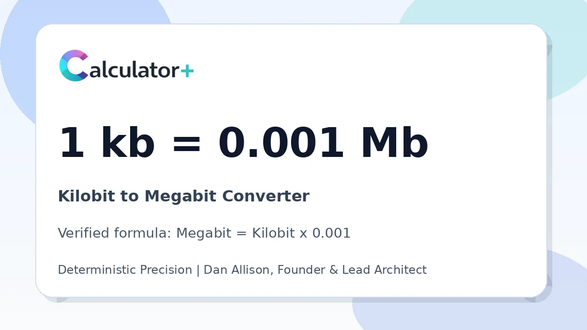 Kilobit to Megabit conversion result card showing 1 kb equals 0.001 Mb, verified by Calculator+.