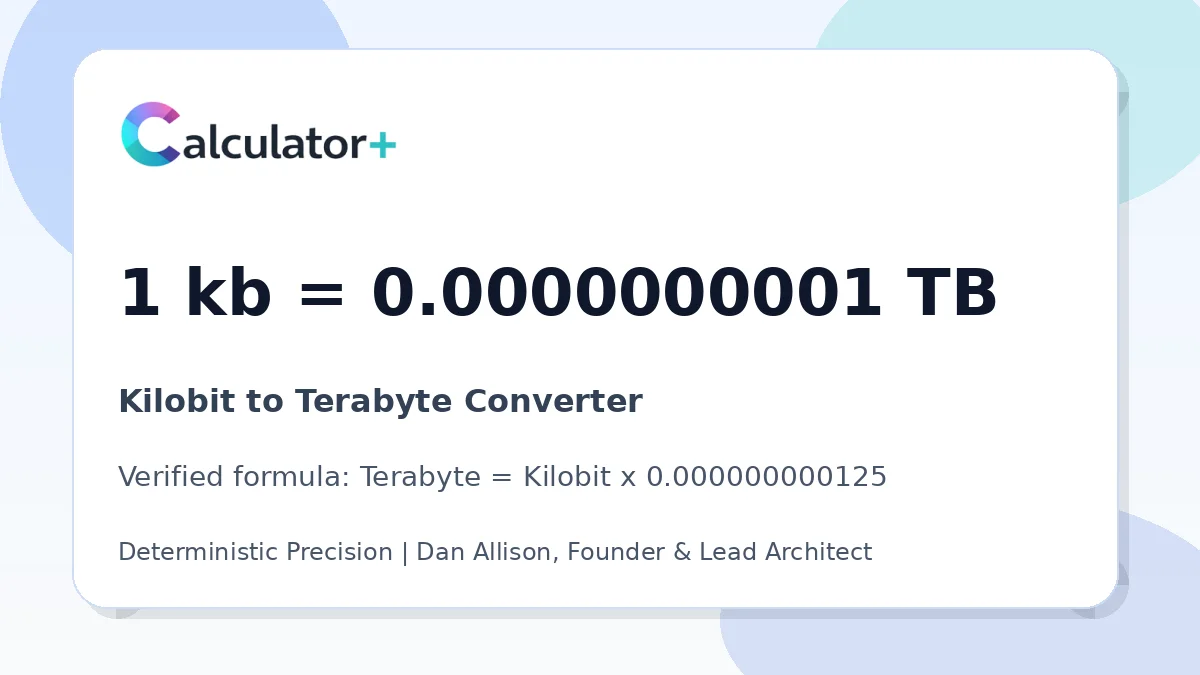Kilobit to Terabyte conversion result card showing 1 kb equals 0.0000000001 TB, verified by Calculator+.
