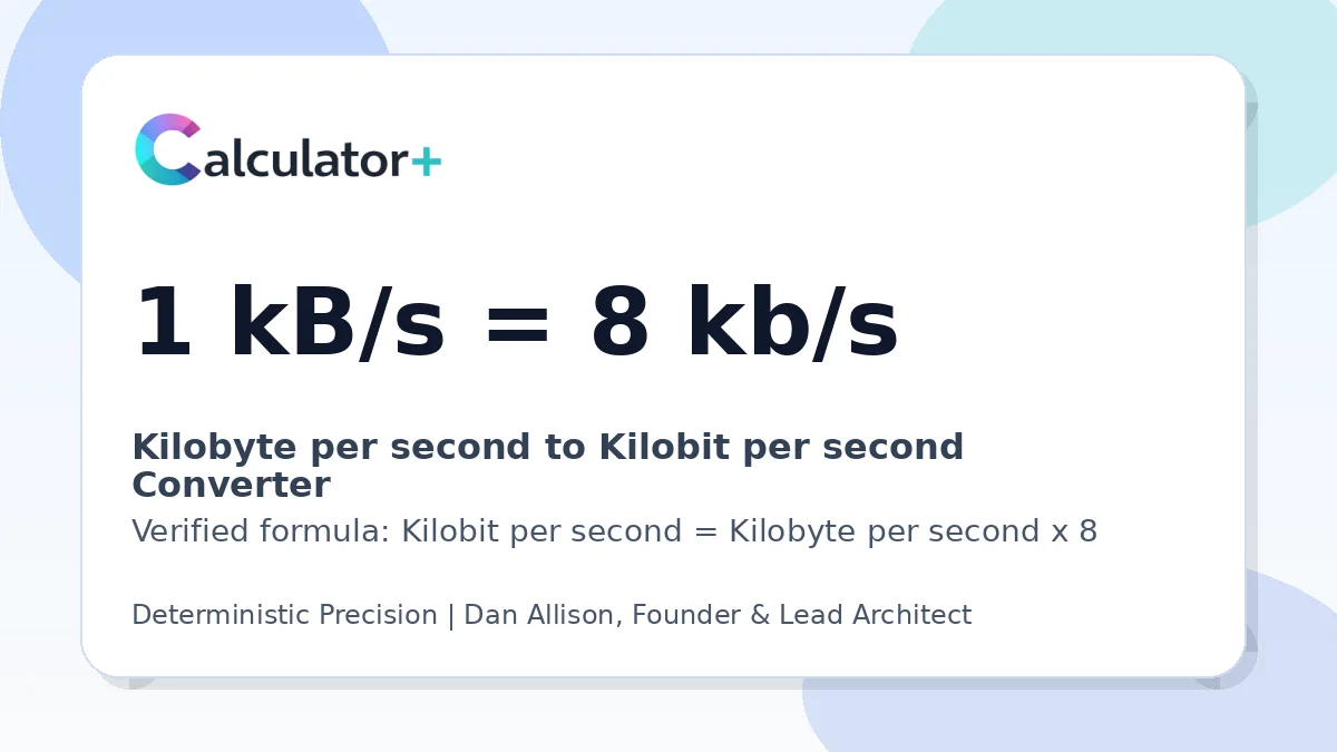 Kilobyte per second to Kilobit per second conversion result card showing 1 kB/s equals 8 kb/s, verified by Calculator+.