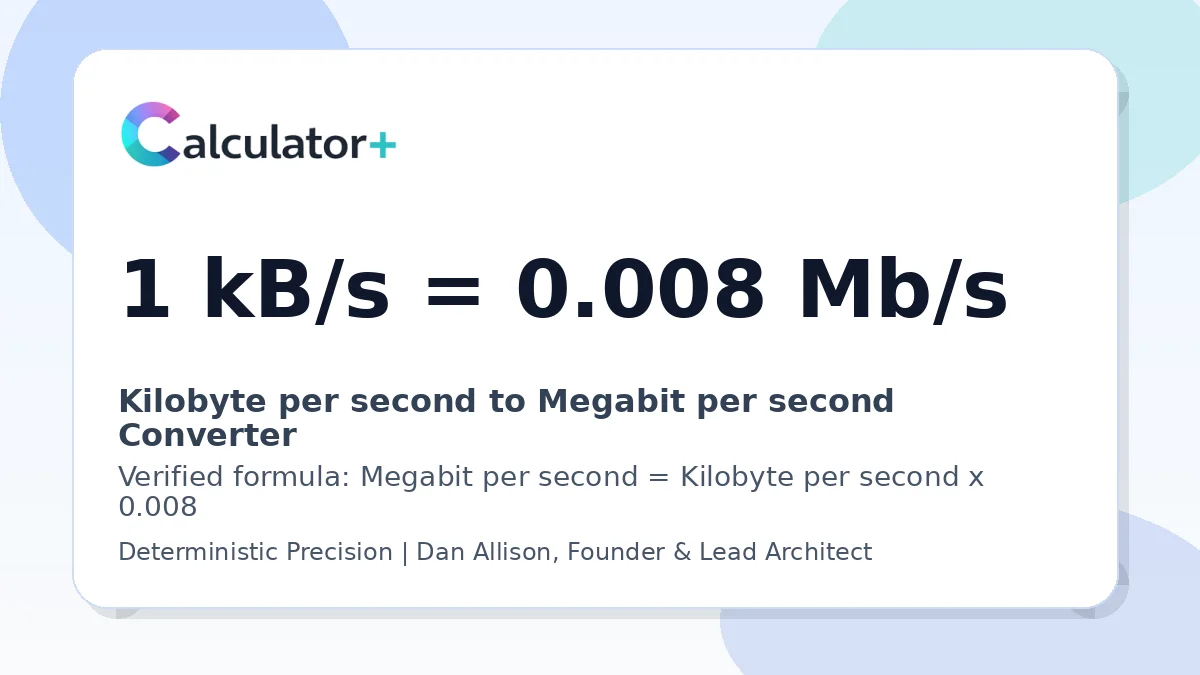 Kilobyte per second to Megabit per second conversion result card showing 1 kB/s equals 0.008 Mb/s, verified by Calculator+.