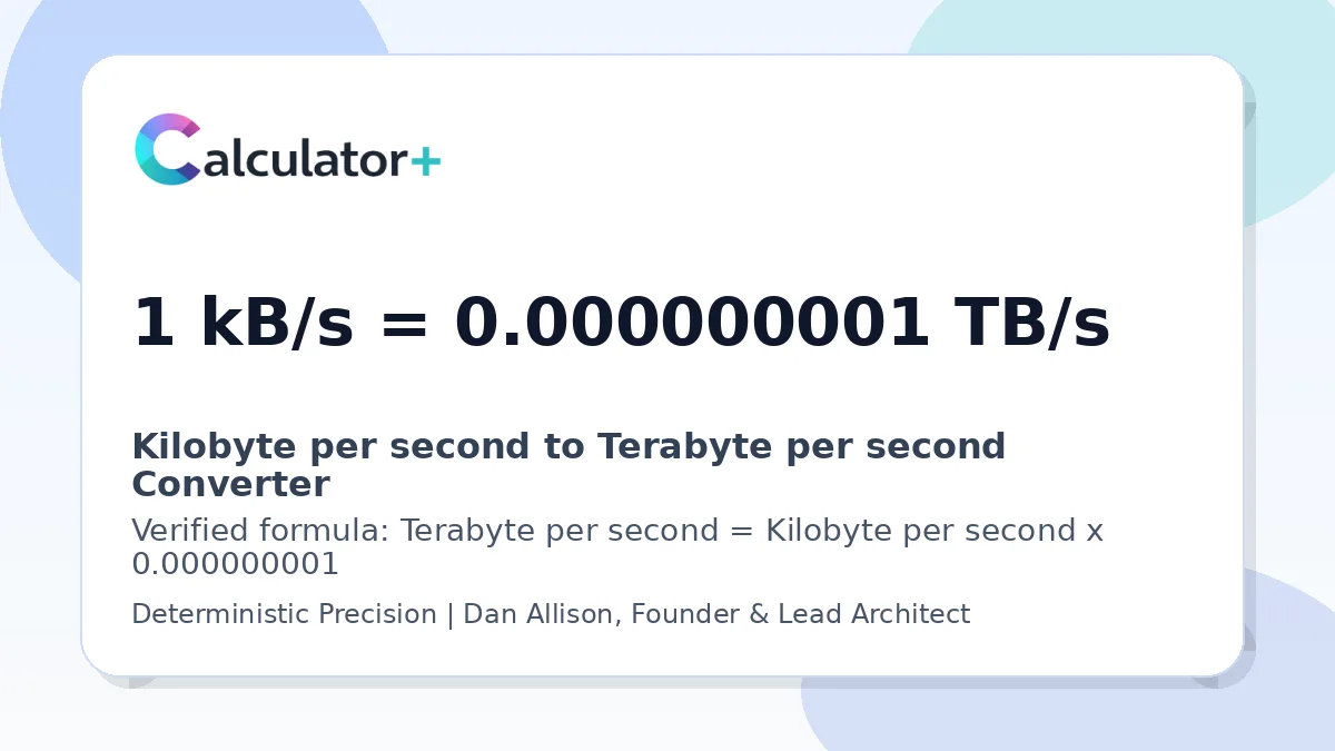 Kilobyte per second to Terabyte per second conversion result card showing 1 kB/s equals 0.000000001 TB/s, verified by Calculator+.