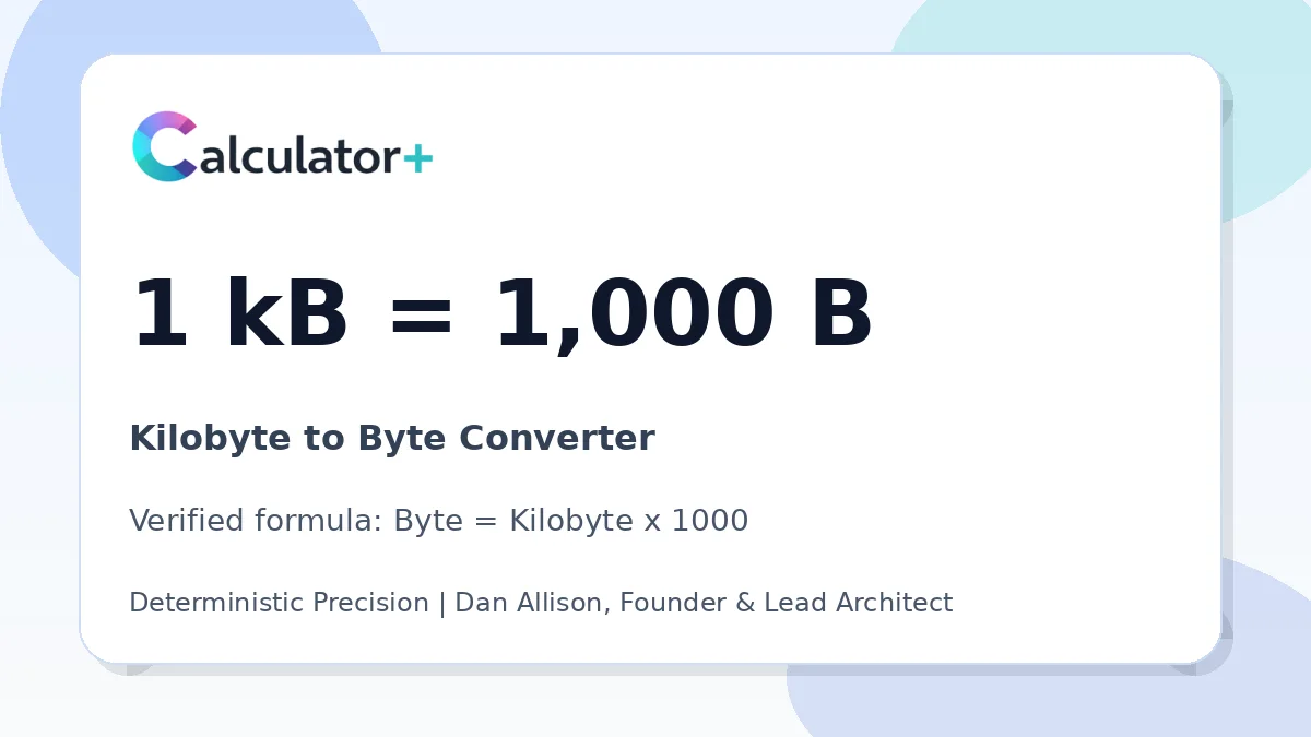 Kilobyte to Byte conversion result card showing 1 kB equals 1,000 B, verified by Calculator+.