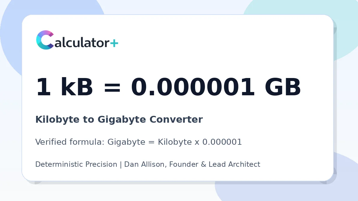 Kilobyte to Gigabyte conversion result card showing 1 kB equals 0.000001 GB, verified by Calculator+.
