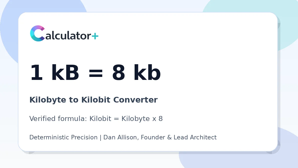 Kilobyte to Kilobit conversion result card showing 1 kB equals 8 kb, verified by Calculator+.