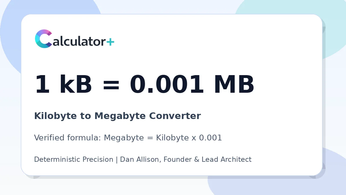 Kilobyte to Megabyte conversion result card showing 1 kB equals 0.001 MB, verified by Calculator+.