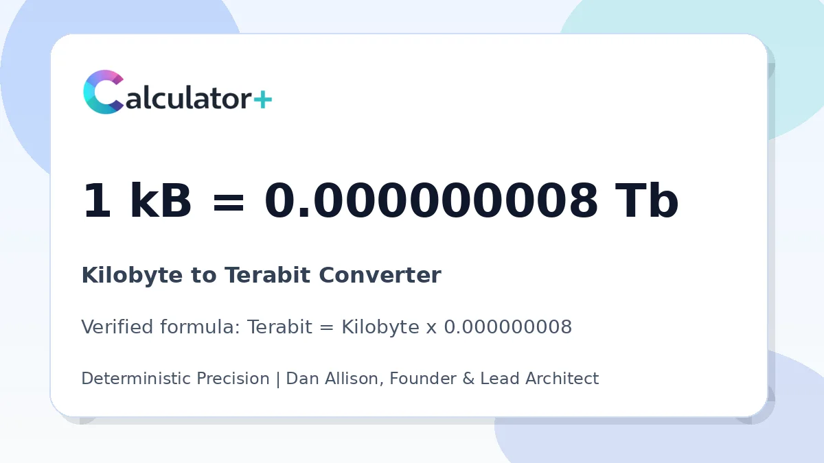 Kilobyte to Terabit conversion result card showing 1 kB equals 0.000000008 Tb, verified by Calculator+.