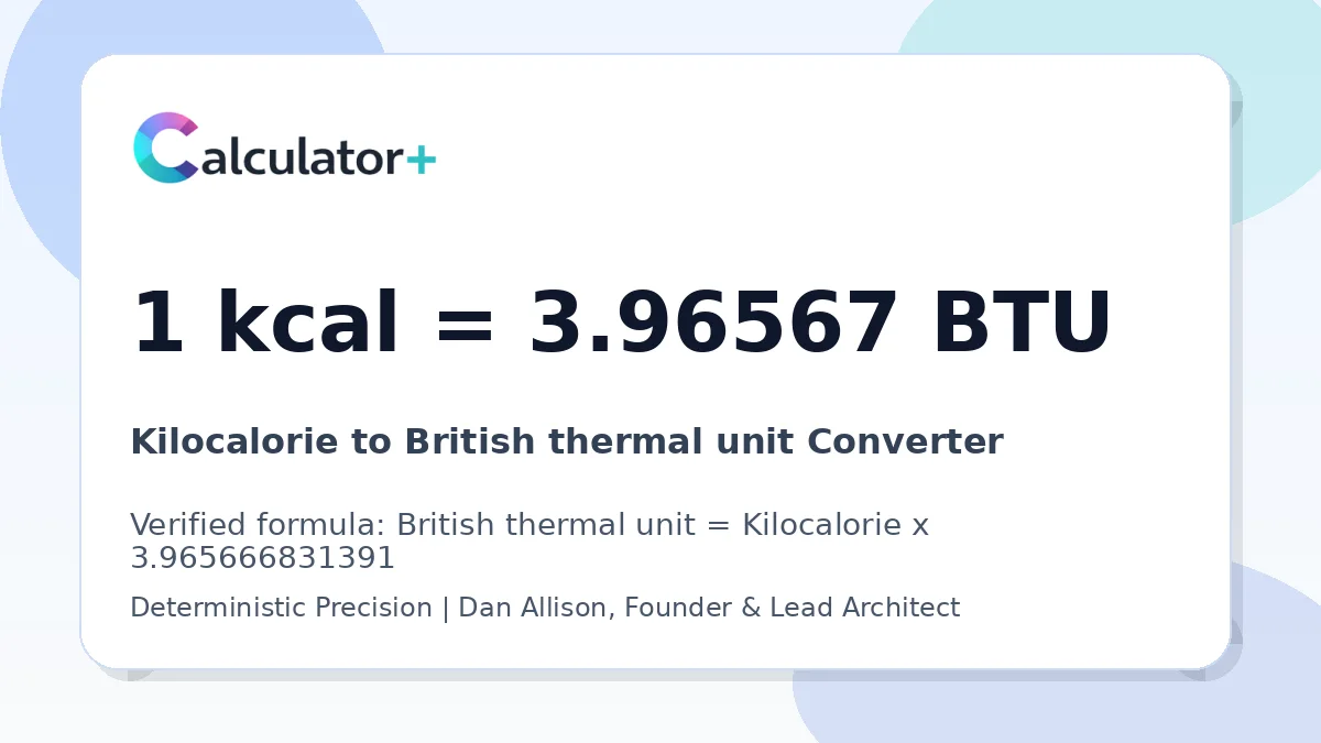 Kilocalorie to British thermal unit conversion result card showing 1 kcal equals 3.96567 BTU, verified by Calculator+.