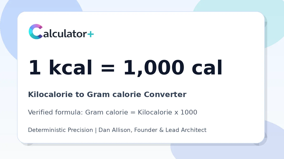 Kilocalorie to Gram calorie conversion result card showing 1 kcal equals 1,000 cal, verified by Calculator+.