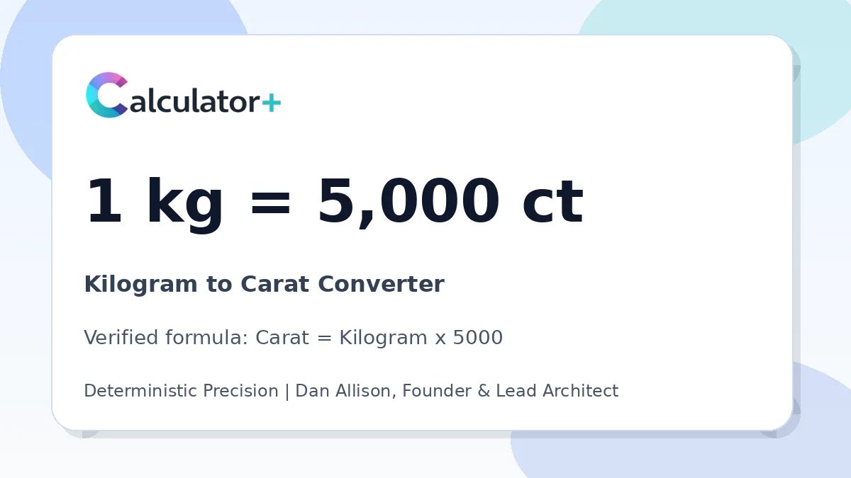 Kilogram to Carat conversion result card showing 1 kg equals 5,000 ct, verified by Calculator+.