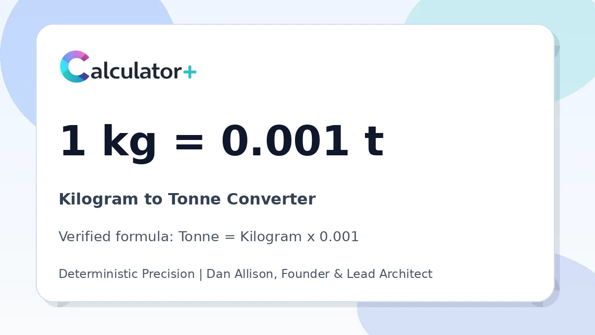 Kilogram to Tonne conversion result card showing 1 kg equals 0.001 t, verified by Calculator+.