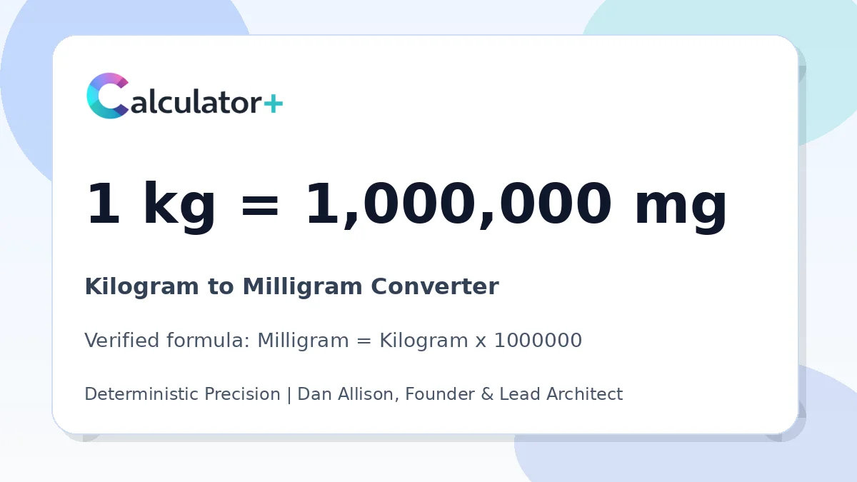 Kilogram to Milligram conversion result card showing 1 kg equals 1,000,000 mg, verified by Calculator+.