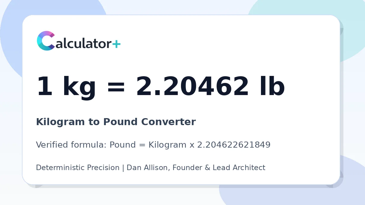 Kilogram to Pound conversion result card showing 1 kg equals 2.20462 lb, verified by Calculator+.
