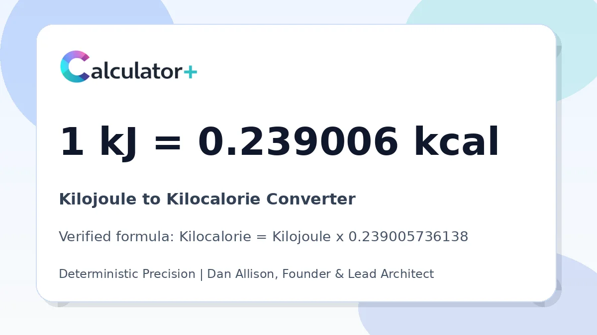 Kilojoule to Kilocalorie conversion result card showing 1 kJ equals 0.239006 kcal, verified by Calculator+.