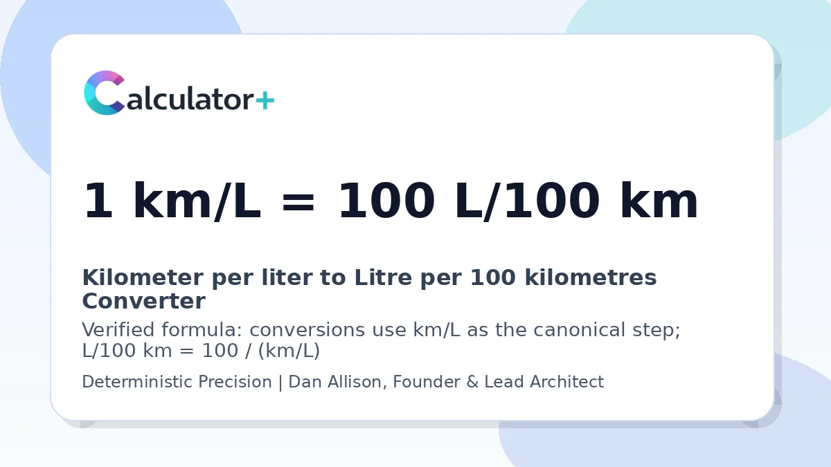Kilometer per liter to Litre per 100 kilometres conversion result card showing 1 km/L equals 100 L/100 km, verified by Calculator+.