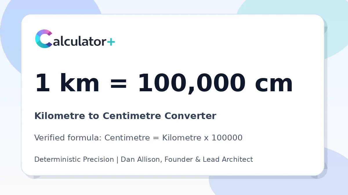 Kilometre to Centimetre conversion result card showing 1 km equals 100,000 cm, verified by Calculator+.