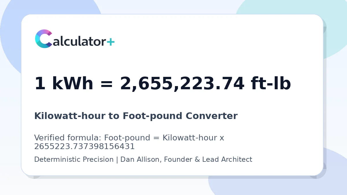Kilowatt-hour to Foot-pound conversion result card showing 1 kWh equals 2,655,223.74 ft-lb, verified by Calculator+.