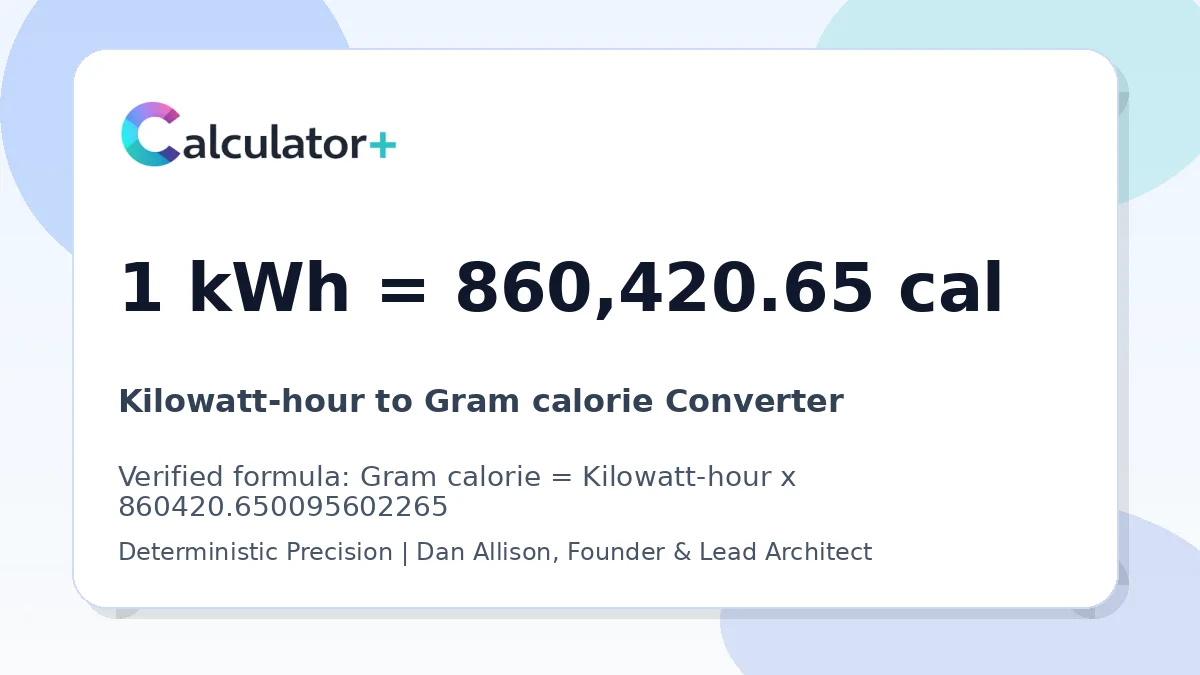 Kilowatt-hour to Gram calorie conversion result card showing 1 kWh equals 860,420.65 cal, verified by Calculator+.