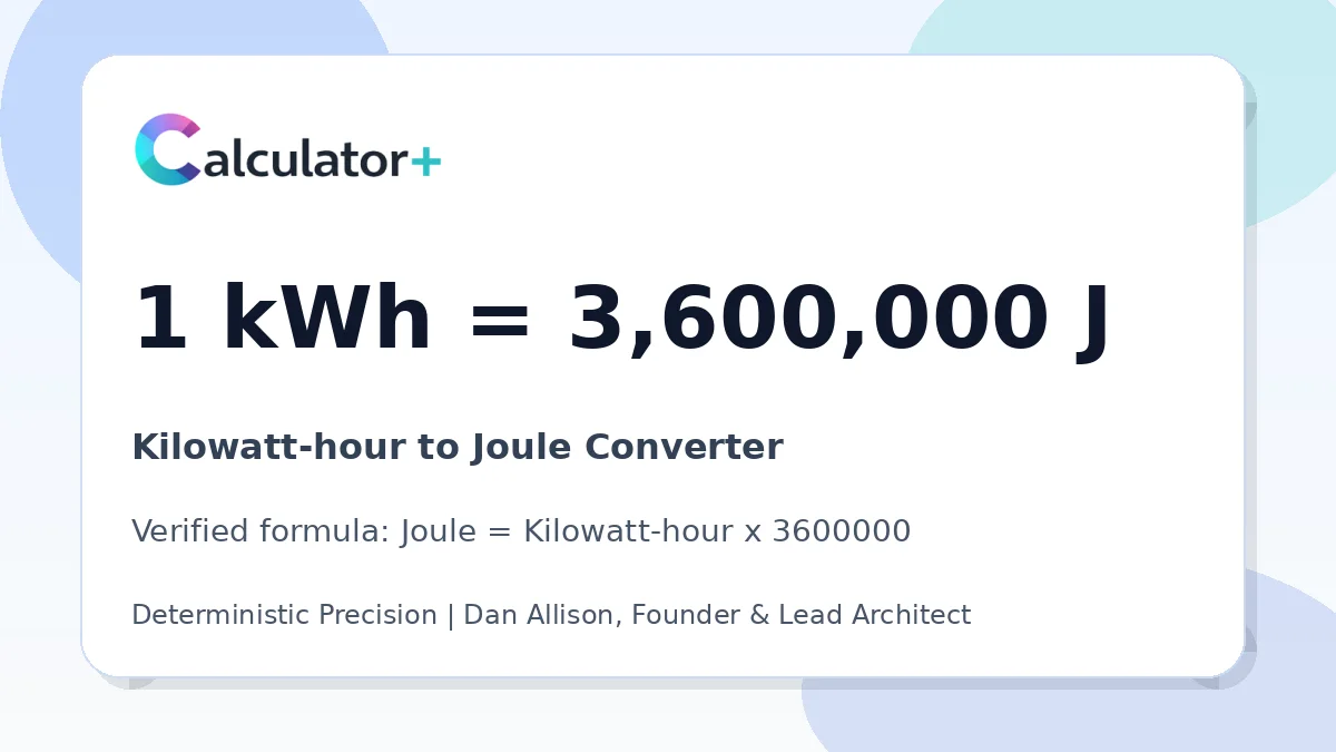 Kilowatt-hour to Joule conversion result card showing 1 kWh equals 3,600,000 J, verified by Calculator+.