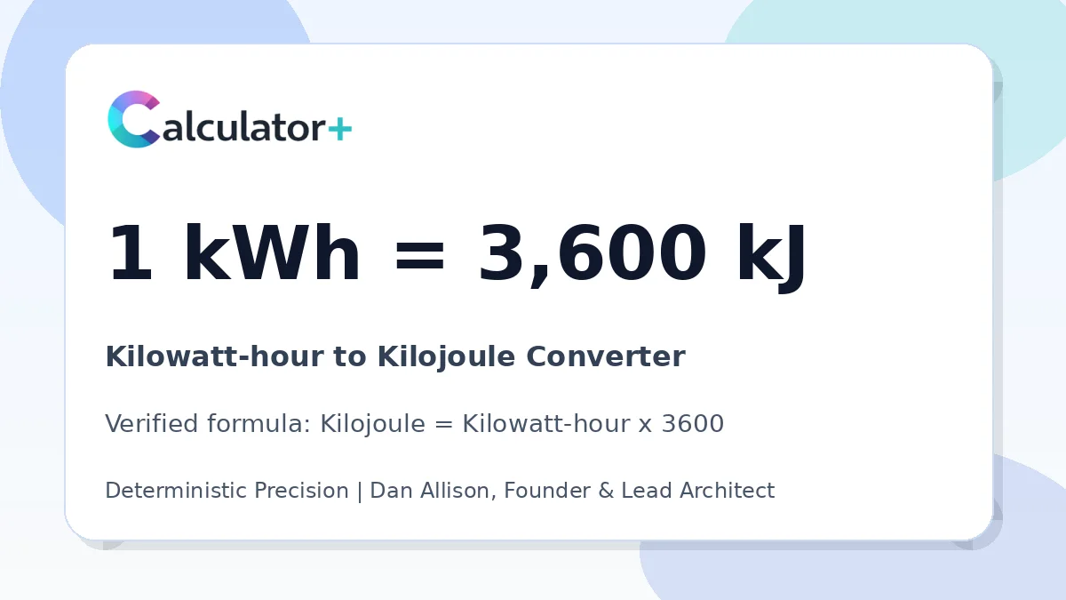 Kilowatt-hour to Kilojoule conversion result card showing 1 kWh equals 3,600 kJ, verified by Calculator+.