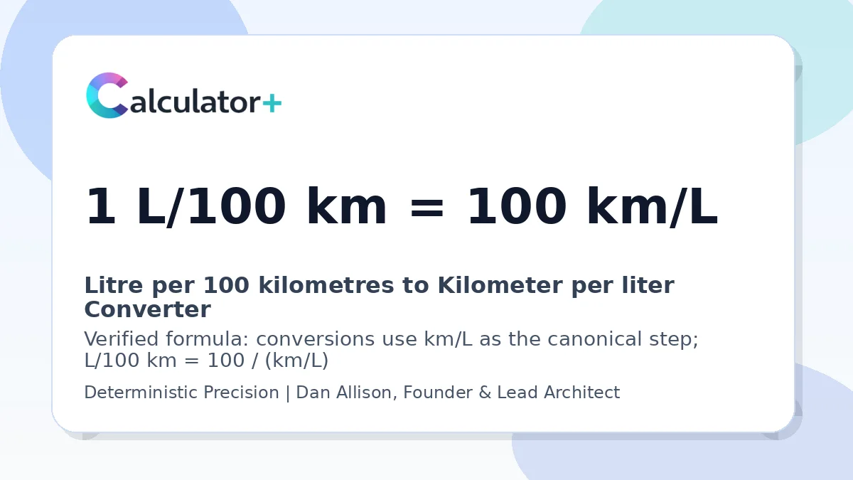 Litre per 100 kilometres to Kilometer per liter conversion result card showing 1 L/100 km equals 100 km/L, verified by Calculator+.
