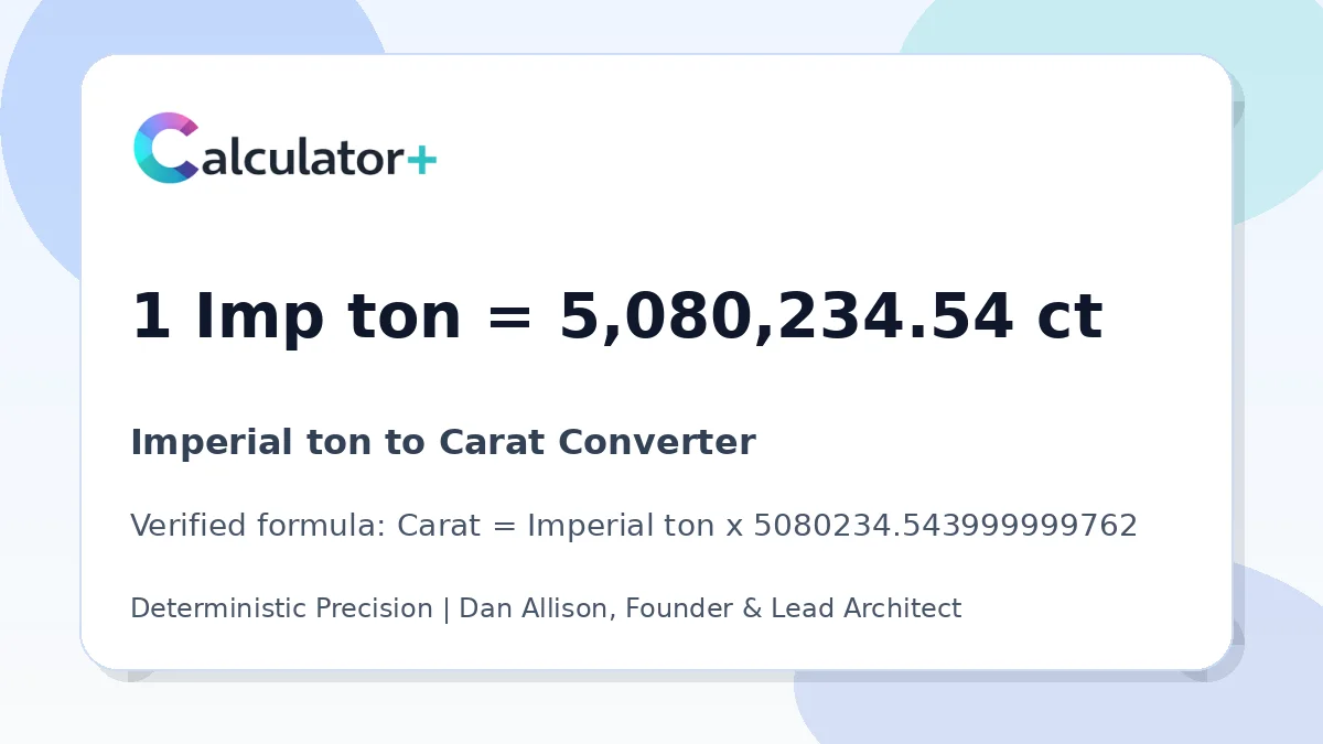 Imperial ton to Carat conversion result card showing 1 Imp ton equals 5,080,234.54 ct, verified by Calculator+.