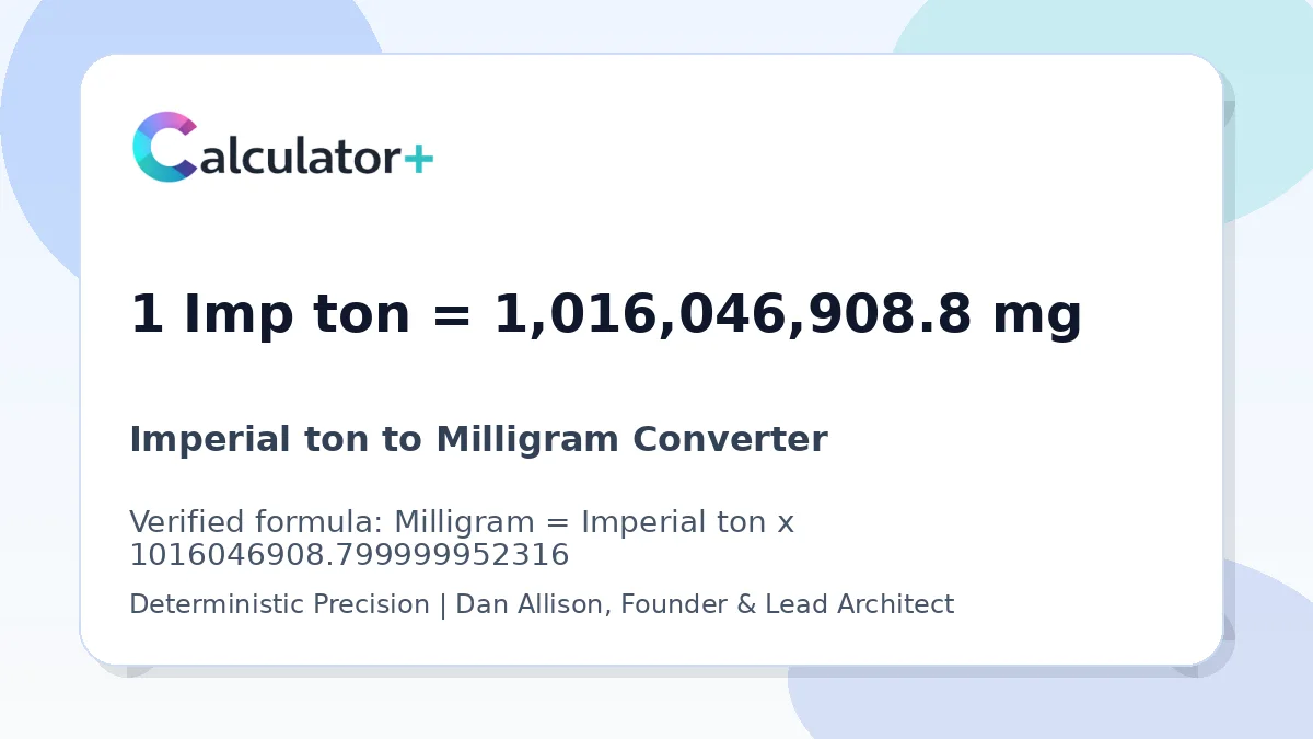 Imperial ton to Milligram conversion result card showing 1 Imp ton equals 1,016,046,908.8 mg, verified by Calculator+.