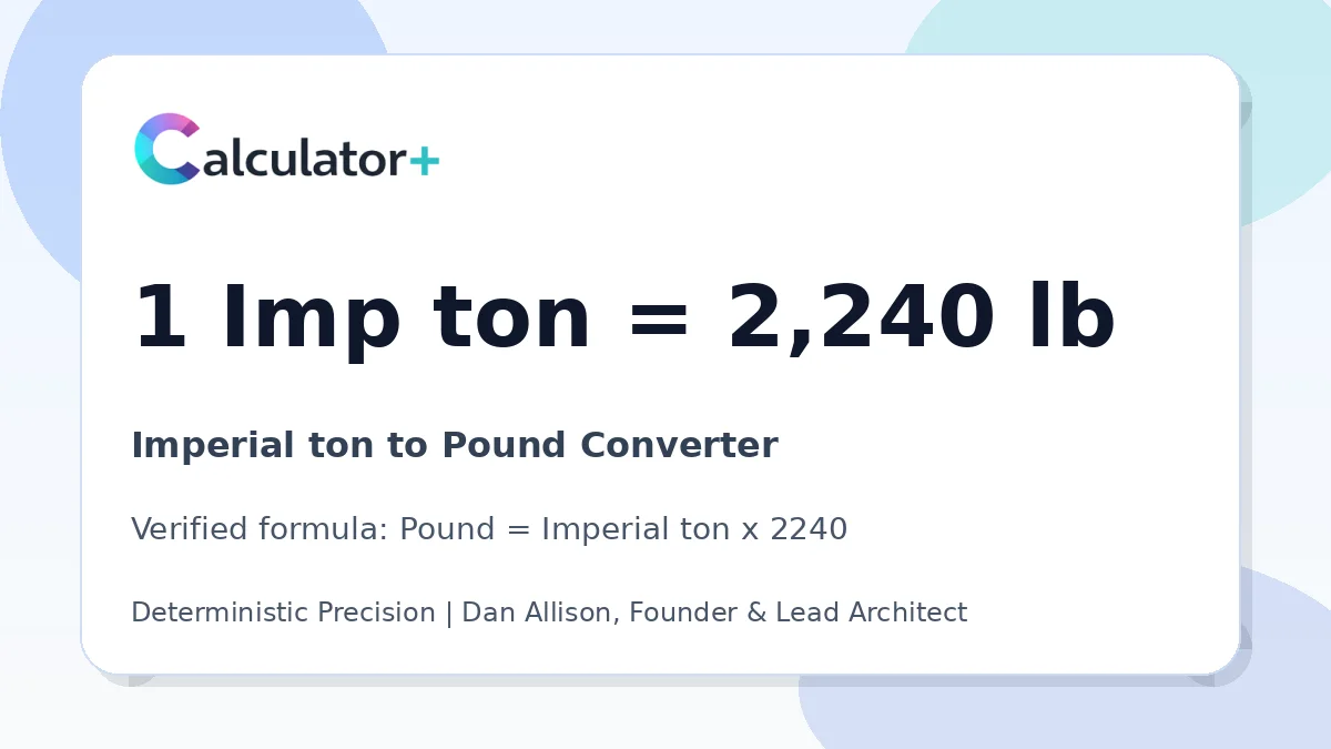 Imperial ton to Pound conversion result card showing 1 Imp ton equals 2,240 lb, verified by Calculator+.
