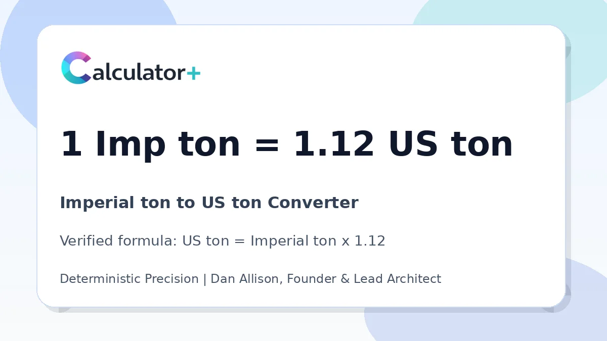 Imperial ton to US ton conversion result card showing 1 Imp ton equals 1.12 US ton, verified by Calculator+.